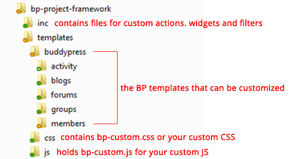 bp-custom-framework-folders