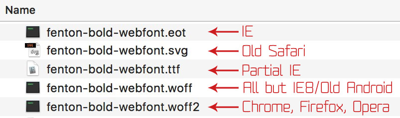 list-of-font-types-and-supporting-browsers