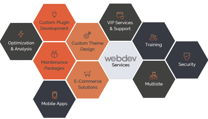 WordPress Agency, Custom Design, Development, Maintenance