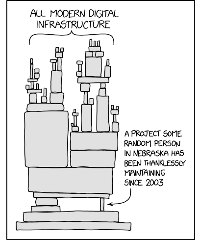 Dependency hell comic. It shows an infrastructure of stone blocks. At the top, it says, all modern digital infrastructure. And, at the bottom of the infrastructure there is a small stone providing stability at the foundation with a an arrow pointing to it that says, a project some random person in Nebraska has been thanklessly maintaining since 2003.