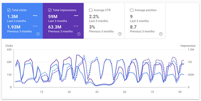 google search console after