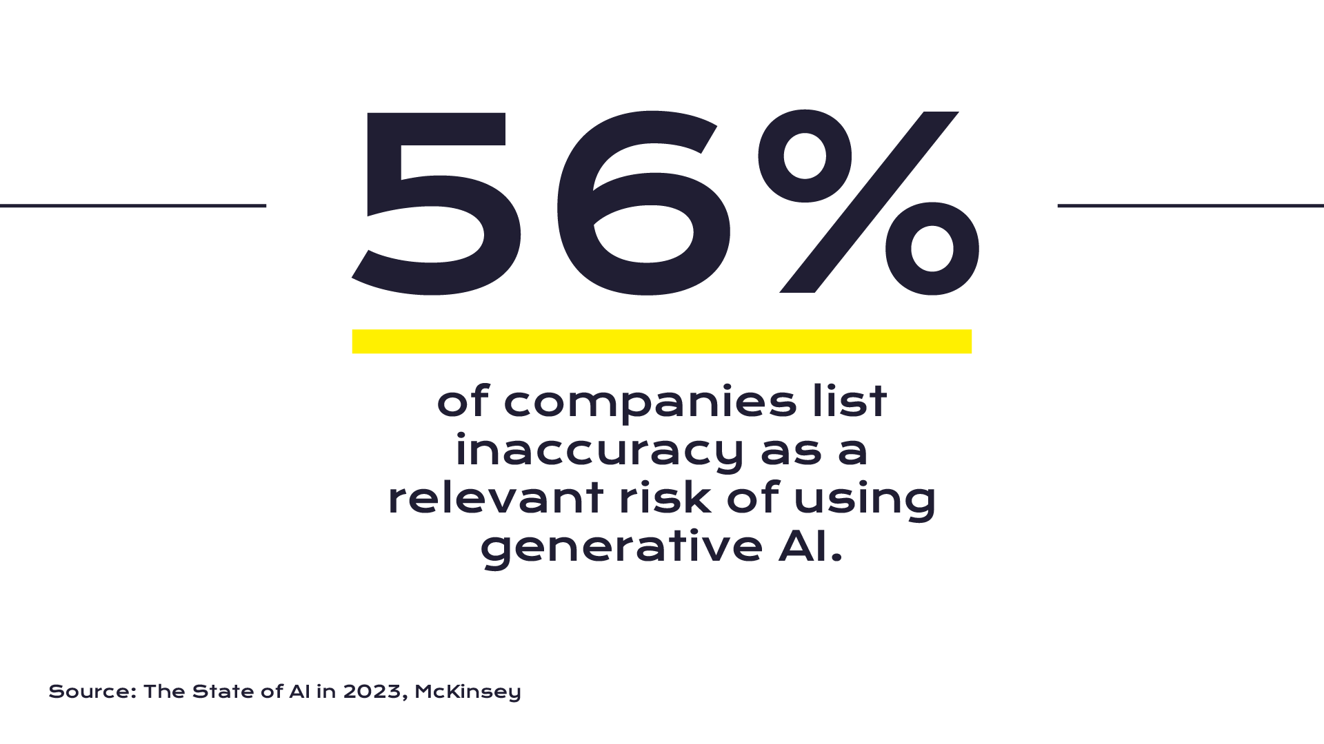 56% of companies list inaccuracy as a relevant risk of using generative AI.